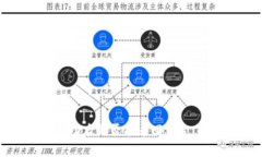 冷钱包成功后是否能追回资金：全面解析