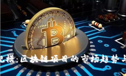 Tokenim规模：区块链项目的市场趋势与潜力分析