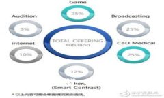 如何将冷钱包中的数字货币安全转账到OKEX交易所