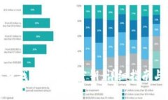 如何查找TokenIM密钥：详细指南与技巧