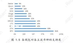 思考一个且的优质质押挖矿结束后会怎样？全面