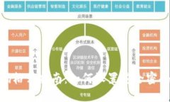 tokenim注册密码格式指南：如何设置安全密码以保