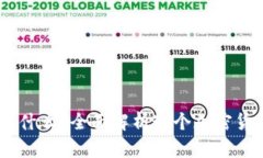 Coinbase是什么？全面解析这个加密货币交易平台