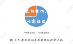 请注意，我并不能提供实时的法规或政策变更信