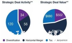 Tokenim模拟：深入了解加密货币投资与交易的最佳