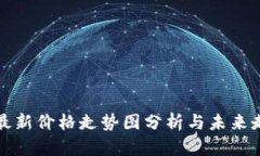 以太坊最新价格走势图分析与未来走势预测