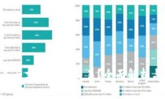 Tokenim是否支持狗币交易？全面解析与投资建议
