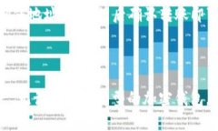   冷钱包如何转移USDT：完整指南 /  guanjianci 冷钱