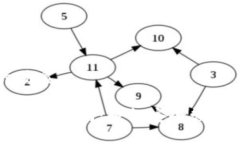 思考一个且的优质比特币冷钱包使用指南：轻松
