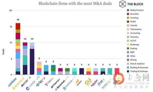如何通过Tokenim将ETH币轻松变现