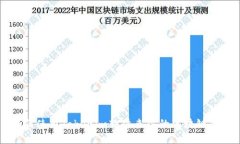 如何使用Tokenim软件来你的区块链项目