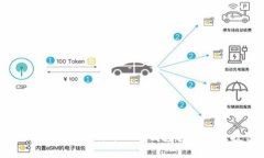 思考且的优质如何使用Tokenim EOS钱包进行有效投票