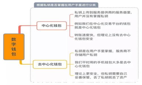 
冷钱包支持TRC20的全解析：安全存储与使用指南