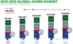 CGPay钱包iOS版下载指南：安全、便捷的数字资产管