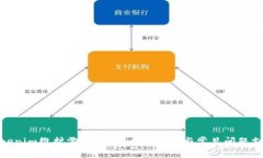 Tokenim维护需要多久？全面解读与常见问题支持