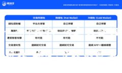 关于“Tokenim App授权”的和关键词Tokenim App授权：