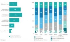 如何利用手机打造安全的硬件冷钱包
