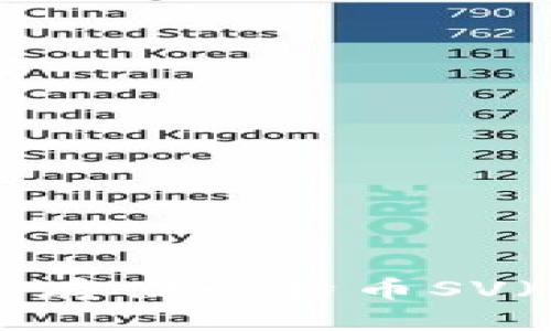 冷钱包管理：安全存储比特币SV（BSV）的最佳实践