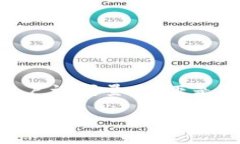 撰写符合的内容可以提升网站的曝光率和用户访
