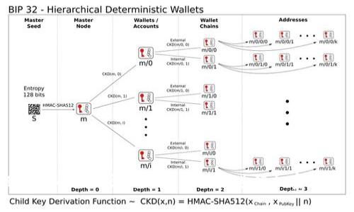 如何在Tokenim交易平台上成功进行加密货币交易
