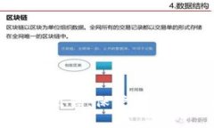 冷钱包源代码出售：保护您的数字资产安全