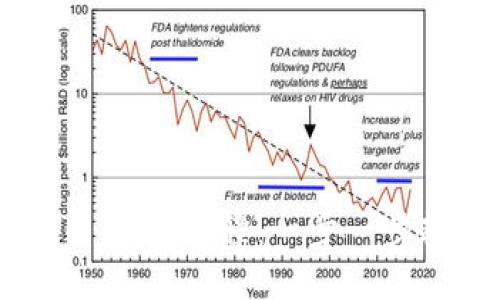 优质
Tokenim 2.0 注册教程：一步一步教你快速入门