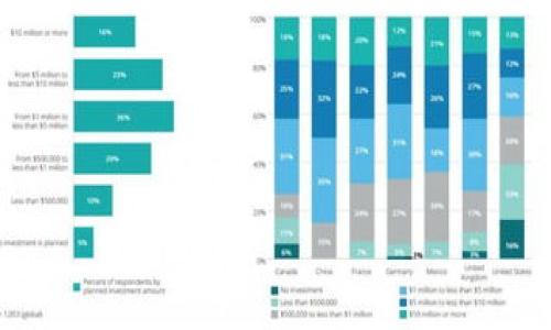 详细介绍

在数字货币的世界中，冷钱包作为一种安全的存储方式，越来越受到投资者的青睐。冷钱包是一种不与互联网连接的钱包，通常以硬件或纸质的形态存在。这种方式能够有效防止黑客攻击和在线盗窃，给用户带来更高的资产安全性。然而，许多用户会产生疑问：冷钱包能查到个人信息吗？这是一个值得探讨的话题。

通常情况下，冷钱包本身并不存储用户的个人信息，如姓名、地址等。冷钱包的基本功能是生成和存储私钥、助记词等与区块链上交易相关的信息。由于区块链本身就是一个去中心化的公共账本，所有的交易记录都是公开的，但与交易相关的地址并没有直接的个人信息。因此，从某种程度上说，冷钱包确实不会记录或暴露用户的个人信息。

然而，用户在设置冷钱包账户或与其他平台进行绑定时，可能需要提供一些个人信息。比如在某些交易所购买数字货币时，用户必须经过KYC（了解你的客户）验证，这时会要求提供身份证明信息。尽管冷钱包本身并不直接关联这些信息，但通过与交易所的结合，间接可能会导致个人信息的泄露。用户在选择冷钱包时，应该仔细阅读相关隐私政策和使用条款，以确保自身信息的安全。

因此，可以总结出冷钱包在正常使用下并不会暴露个人信息，但用户的隐私安全也受到其交易所和在线活动的影响。


冷钱包能查到个人信息吗？真相揭示与隐私保护