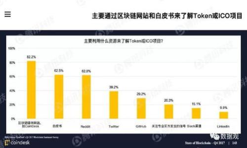 

Tokenim 备份指南：如何安全地备份和恢复你的数字资产