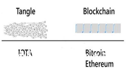 如何安全高效地提现Tokenim：完整指南