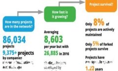 如何安全地将数字币转移至冷钱包：详解步骤与