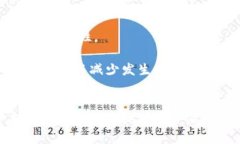  Tokenim：如何安全地使用多个密码管理你的数字