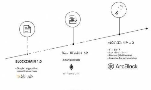   Tokenim在线官网：如何安全高效地管理您的数字资产 / 

 guanjianci Tokenim, 在线钱包, 数字资产管理, 安全支付 /guanjianci 

引言
在当前数字化与金融科技迅速发展的时代，Tokenim作为一种新兴的数字资产管理工具，正在吸引越来越多用户的关注。Tokenim不仅为用户提供安全、便捷的数字资产管理解决方案，还能够满足用户在各种场景下的支付需求。本文将详细探讨Tokenim在线官网的各个方面，包括其功能、优势以及用户在使用过程中常见的问题。

Tokenim在线官网的功能介绍
Tokenim在线官网为用户提供多种功能，包括数字资产的存储、交易和管理。用户可以在官网上创建账户，进行实名认证，从而享受更安全的交易体验。平台支持多种数字货币的存储和交易，用户无需担心资产安全。而且，Tokenim官网提供24小时客户服务，用户在使用过程中如遇到问题，可以随时咨询客服人员获得帮助。

为了提升用户体验，Tokenim在线官网还提供教育资源，用户可以通过学习平台中的教程、视频和文章了解数字资产相关知识，掌握如何更好地管理自己的资产。这些帮助使新用户更容易上手，提升了Tokenim的整体使用体验。

Tokenim的安全性
在金融科技中，安全性是用户关注的第一要素。Tokenim在线官网采用多层次的安全措施，包括数据加密、双因素认证(2FA)等，以确保用户的数字资产不会受到攻击或盗窃。此外，平台还实施实时监控，能够及时发现异常交易，从而降低潜在风险。

另外，Tokenim还对用户的资产进行冷存储管理，大部分数字资产都保存在离线钱包中，这大大提升了资产的安全性。即使黑客试图攻击在线系统，也无法直接获取用户的资产。Tokenim明确承诺，用户的每一笔交易都会被记录，确保透明度。

如何高效管理数字资产
对许多数字货币投资者来说，如何高效管理他们的资产是一个重要的问题。Tokenim在线官网通过用户友好的界面和多种管理工具，方便用户实时查看资产状况，跟踪价格变化。用户可以设定价格提醒，及时做出决策，以便在最佳时机进行交易。

此外，Tokenim提供便捷的交易方式，用户可以通过一键快速买卖支持的数字货币。同时，Tokenim内置区块链分析工具，帮助用户了解市场趋势，做出更好的投资决策。这使得Tokenim不仅为投资新手提供了易于理解的操作界面，也为经验丰富的投资者提供了必要的工具。

Tokenim的用户体验
用户体验在数字资产管理中至关重要。Tokenim在线官网的设计，用户界面友好，操作流程清晰，不同层次的用户都能轻松上手。平台支持多种语言，可以满足不同国家用户的需求。此外，官网的响应速度很快，即使在高峰期，用户也能流畅使用各种功能。

Tokenim还积极听取用户反馈，定期更新产品功能，增加新的特性，以不断提升用户体验。用户的满意度对于Tokenim的品牌形象和声誉有着重要影响，因此Tokenim致力于创造高质量的服务。

常见问题与解答
以下是关于Tokenim的一些常见问题及详细解答。这些问题涉及账户设置、交易操作、安全措施等多个方面，旨在帮助用户更好地理解和使用Tokenim。

问题1：如何创建Tokenim账户？
在Tokenim在线官网，用户可以通过简单的步骤创建账户。首先，访问Tokenim官网，点击注册按钮，填写基本信息，如邮箱地址和密码。在提交后，用户需要通过邮箱进行验证，完成实名认证后即可使用。期间需要上传个人身份信息，确保账户的安全性。
创建账户后，用户可以在Tokenim官网设置账户的安全措施，如启用二次验证等，以进一步保护账户安全。此外，Tokenim还提供了密码恢复功能，以便用户在遗忘密码时恢复账户。

问题2：如何进行数字资产的存储和管理？
用户在创建账户后，可以通过Tokenim在线官网轻松地管理数字资产。用户只需在钱包界面中点击“存入”或“提取”按钮，根据需要进行资产的存储或转移。同时，用户还可以通过实时行情分析，决定在何时进行买入或卖出.
为确保资产安全，Tokenim建议用户将部分资产存储在冷钱包中，以降低资产被盗的风险。此外，用户可以定期检查自己的资产状态，及时调整投资策略，保证最佳的收益和安全平衡。

问题3：Tokenim在数字资产交易中的优势是什么？
Tokenim在数字资产交易中具有若干优势。首先，平台支持多种币种，包括主流数字货币和一些新兴币种，方便用户进行多样化投资。其次，Tokenim拥有丰富的交易工具和资源，用户可以获取实时行情数据、市场分析和交易建议，从而做出更明智的交易决策。
此外，Tokenim提供了低交易费用和高流动性，用户的每笔交易都能获得相对较低的成本。而且，Tokenim在线官网的交易界面简洁、直观，使得无论新手还是专业交易员都能快速上手操作。

问题4：如何保障自身资产的安全性？
为保护用户资产，Tokenim实施了一系列安全措施。用户在使用平台注册后，必须开启双因素认证，这能够有效防止账户被盗。同时，Tokenim还会对正在进行的交易进行实时监控，确保所有操作的安全。
此外，Tokenim建议用户定期更换密码，不要轻易共享个人信息及账户信息，并且尽量避免在公共网络环境下进行交易。用户还可以通过设置更复杂的密码进一步提高账户的安全级别。

问题5：Tokenim是否支持多种语言？
是的，Tokenim在线官网支持多种语言，包括中文、英文等，多语种的支持使得全球的用户都能够轻松使用Tokenim的产品。用户在登陆时可以通过界面选择自己熟悉的语言，从而提高用户体验。
为了更好地帮助用户了解平台的各项功能和操作，Tokenim官网还提供了多语言的使用教程和帮助文档，以便用户可以快速掌握使用技巧，无论他们来自哪个地区或语言背景。

问题6：如何联系客服以获取帮助？
如果用户在使用Tokenim过程中遇到任何问题，可以通过官网提供的客服渠道进行咨询。Tokenim设有在线客服、邮件咨询和电话支持等多种服务渠道，用户可以根据自己的方便选择适合的联系方式。
在联系客服时，用户需要详细描述遇到的问题，提供相关信息以便客服人员能更快地协助解决。Tokenim承诺将及时处理客户的反馈，并为用户提供有效的支持，确保用户的使用体验得到保障。

总结
Tokenim在线官网为用户提供了多样的数字资产管理服务，凭借其高效的功能和安全的系统保障，帮助用户轻松、安全地进行资产管理。在使用过程中，用户可以通过学习平台和客服支持，解决操作中的疑问。Tokenim将继续致力于为用户提供更优质的服务，满足数字资产管理的需求。