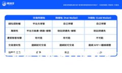 冷钱包市场上的热门选择及其比较