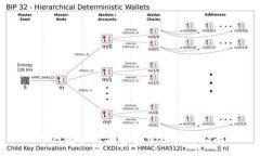 :冷钱包如何安全登录及使用指南