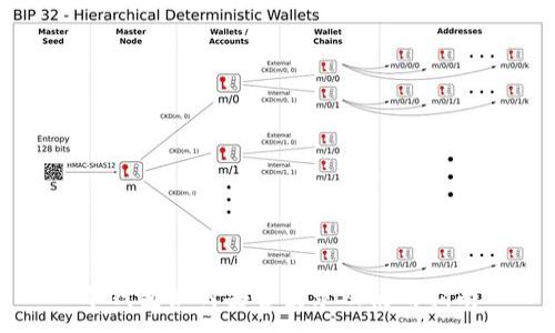 :
冷钱包如何安全登录及使用指南