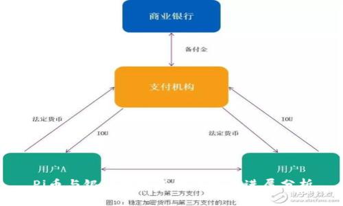 Pi币与银行对接成功的最新进展分析