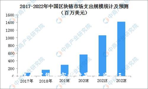 2023年数字货币市场前景：龙头前三名详解