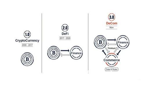 Bitcoke交易所平台币：如何利用其潜力赚取更多收益