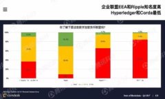 交易所冷钱包与热钱包的区别及使用指南