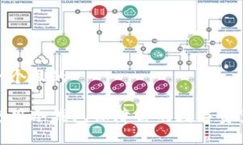 思考一个且的

如何使用冷钱包保障你的数字资产安全