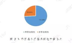 比特派冷钱包的原理详解