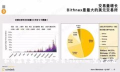 如何在苹果设备上下载Tokenim：完整指南
