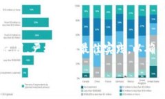 :baostiTokenim助记词长度不正确的解决办法及最佳实