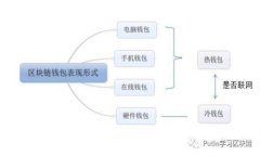 Tokenim领币指南：轻松获取您的数字资产