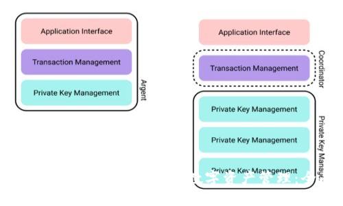 如何使用Tokenim钱包进行数字资产管理：全面指南