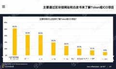 Tokenim质押挖矿的成功之道：你能挖到吗？