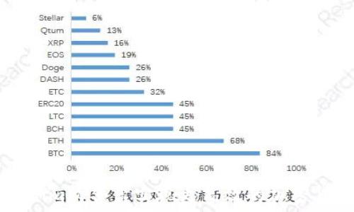   
如何使用Tokenim软件盒实现更高效的加密货币管理和交易