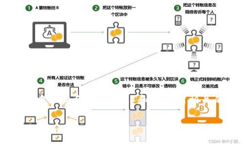 在加密货币和区块链生态系统中，Tokenlon和Tokenim都是与去中心化金融（DeFi）和交易所相关的平台。以下是对二者关系的详细介绍，并构建相关的及关键词。

Tokenlon与Tokenim的关系及其在DeFi生态中的角色