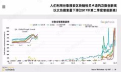 使用Tokenim存储SHIB的完整指南