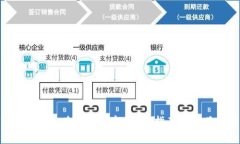 如何将Tokenim兑换成现金：详细指南与常见问题解